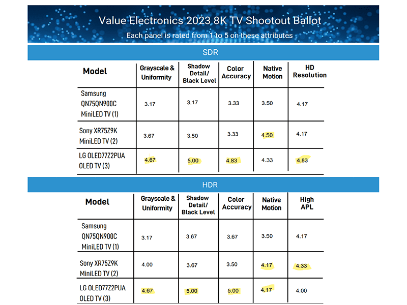 8K-TV-Evaluation-Scorecard-edit.png