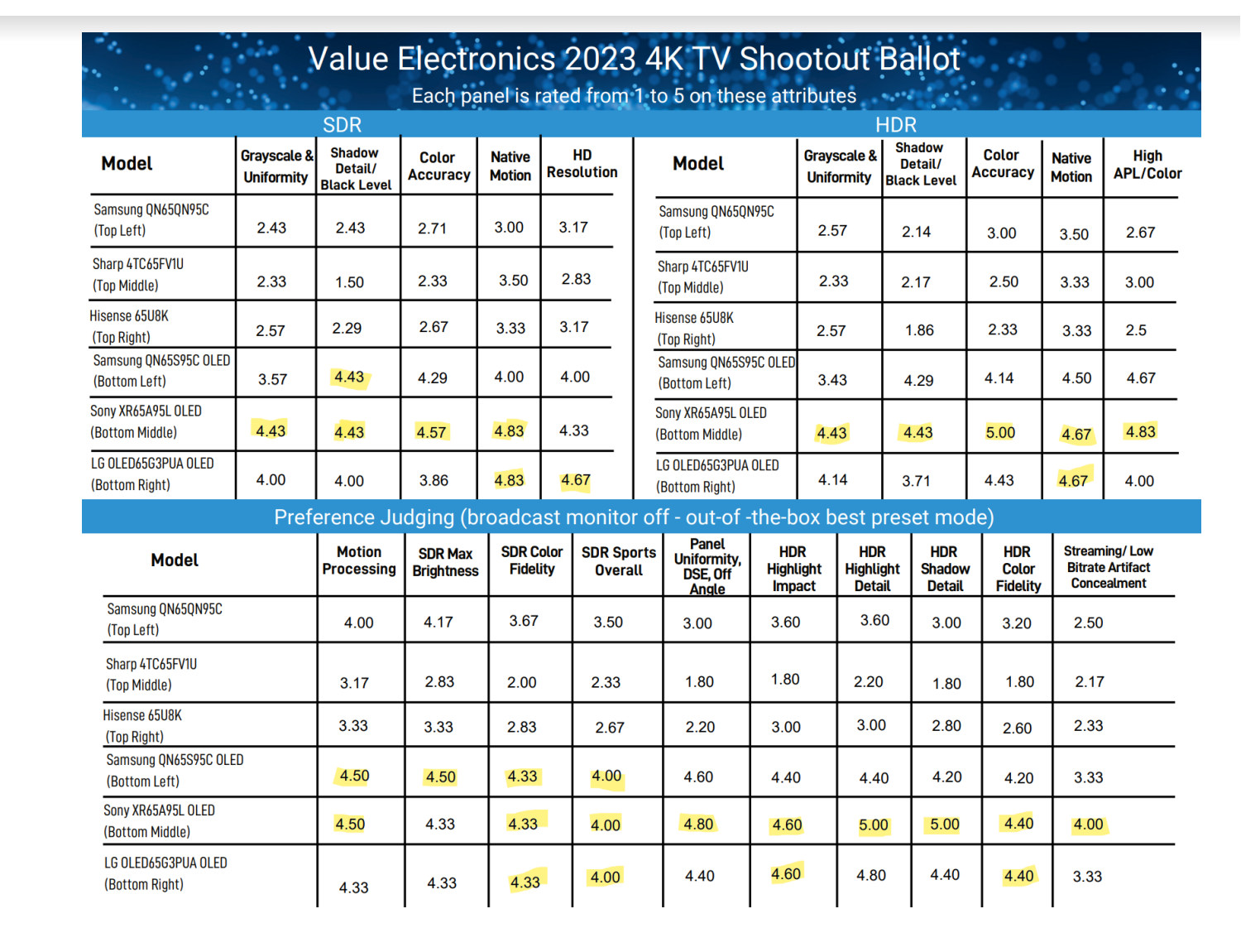 Value-Electronics-2023-4K-TV-Shootout-Ballot.jpg